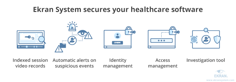 Ekran System secures your healthcare software